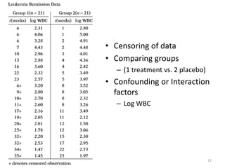 • Censoring of data
• Comparing groups
   – (1 treatment vs. 2 placebo)
• Confounding or Interaction
  factors
   – Log WBC




                                   12
 
