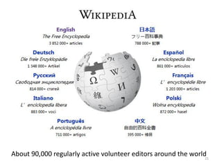 About 90,000 regularly active volunteer editors around the world21
 