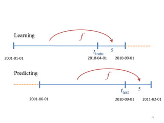 2001-01-01                2010-04-01   2010-09-01




             2001-06-01                2010-09-01   2011-02-01



                                                        26
 