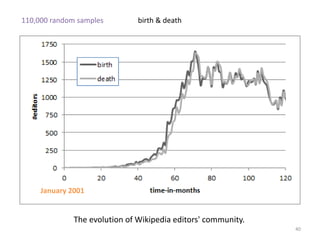 110,000 random samples         birth & death




     January 2001


              The evolution of Wikipedia editors' community.
                                                               40
 