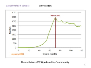110,000 random samples         active editors




     January 2001


              The evolution of Wikipedia editors' community.
                                                               41
 