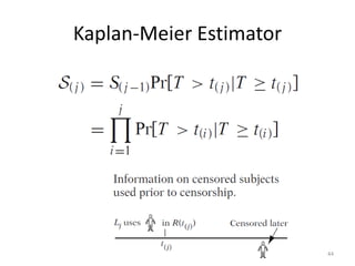 Kaplan-Meier Estimator




                         44
 