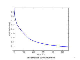 The empirical survival function.   46
 