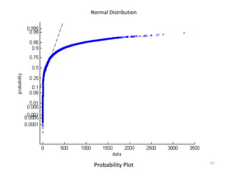 Normal Distribution




                      47
 Probability Plot
 