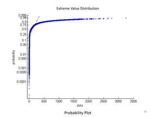 Extreme Value Distribution




                             48
    Probability Plot
 