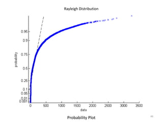 Rayleigh Distribution




                        49
 Probability Plot
 