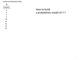 Y   X

        How to build
        a probabilistic model of Y ?




                                       5
 