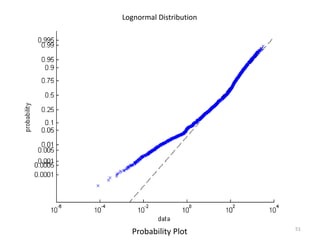 Lognormal Distribution




                         51
  Probability Plot
 