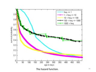 The hazard function.   59
 