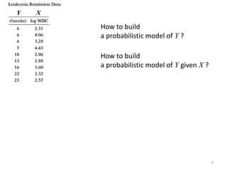 Y   X

        How to build
        a probabilistic model of Y ?

        How to build
        a probabilistic model of Y given X ?




                                               6
 