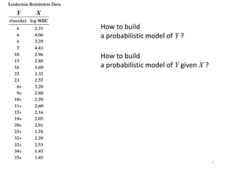 Y   X

        How to build
        a probabilistic model of Y ?

        How to build
        a probabilistic model of Y given X ?




                                               7
 