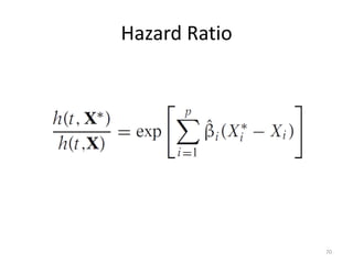 Hazard Ratio




               70
 