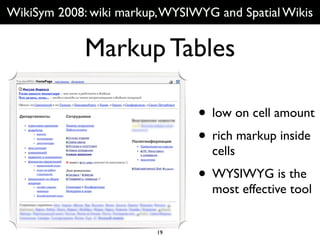 ENG Wikisym2008: WYSIWYG & Wiki Editors