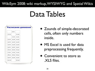ENG Wikisym2008: WYSIWYG & Wiki Editors