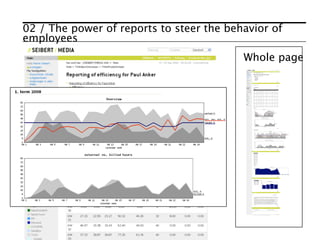 02 / The power of reports to steer the behavior of
employees
                                          Whole page