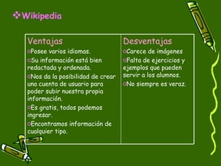 Wikipedia Desventajas Carece de imágenes  Falta de ejercicios y ejemplos que pueden servir a los alumnos.  No siempre es veraz.  Ventajas  Posee varios idiomas. Su información está bien redactada y ordenada.  Nos da la posibilidad de crear una cuenta de usuario para poder subir nuestra propia información.  Es gratis, todos podemos ingresar.  Encontramos información de cualquier tipo.  