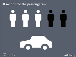 If we double the passengers...




Icons:
h p://www.picol.org              wikit.org
 