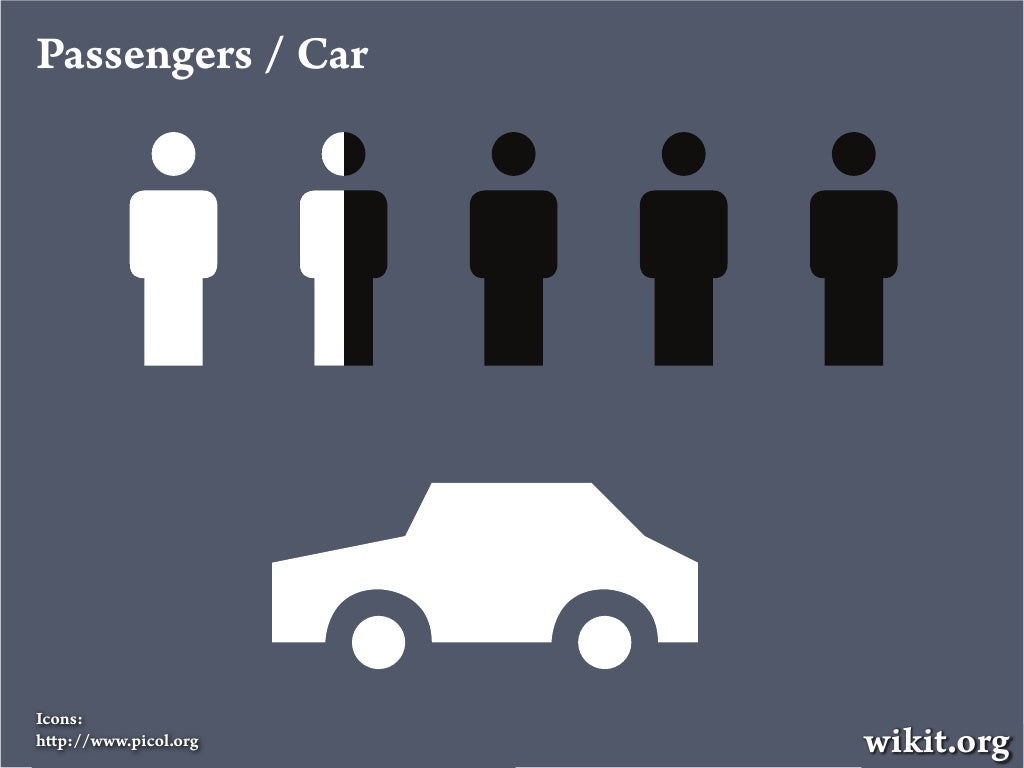 Passengers / Car Icons h