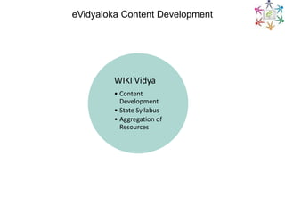 eVidyaloka Content Development

WIKI Vidya
• Content
Development
• State Syllabus
• Aggregation of
Resources

 