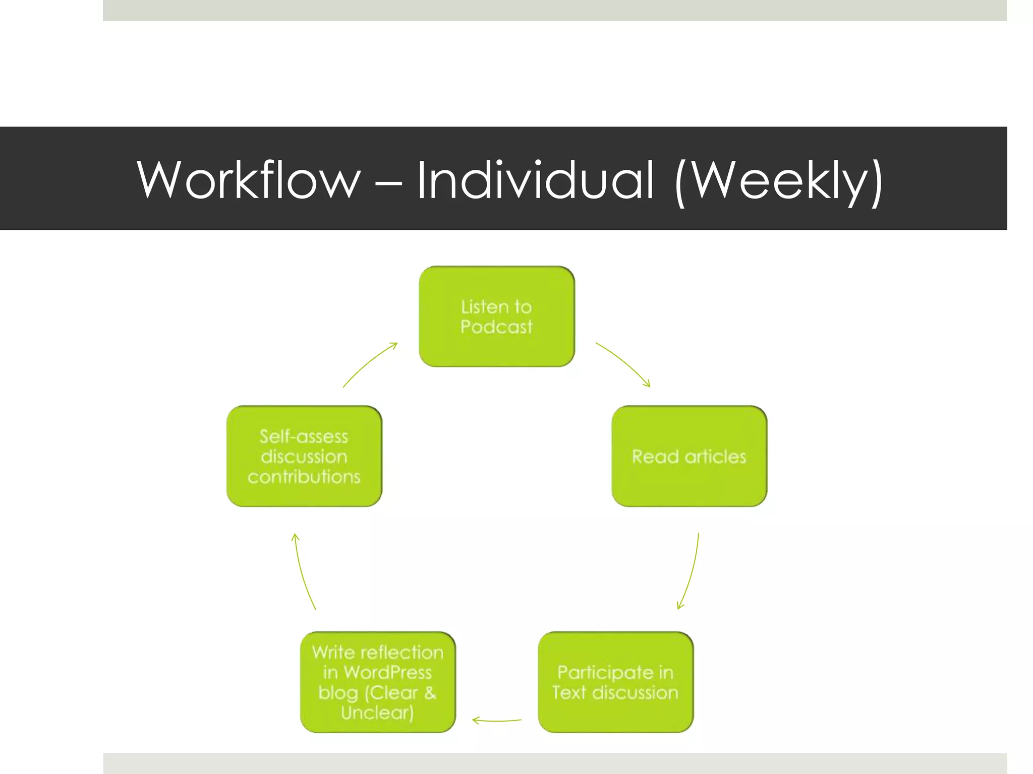 Workflow – Individual (Weekly)
 