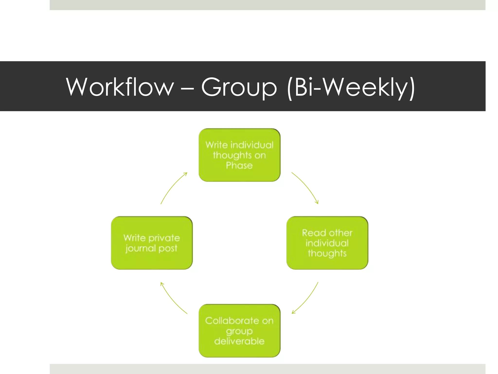 Workflow – Group (Bi-Weekly)
 