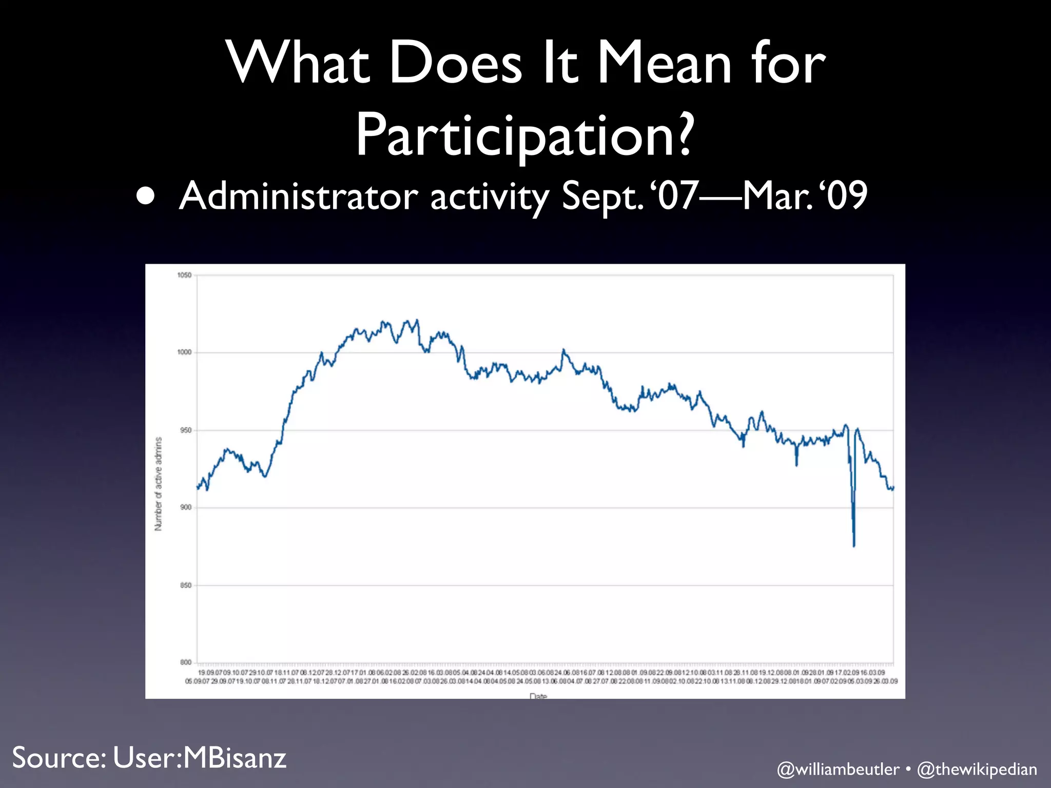 What Does It Mean for
                  Participation?
        • Administrator activity Sept. ‘07—Mar. ‘09




Source: User:MBisanz                         @williambeutler • @thewikipedian
 