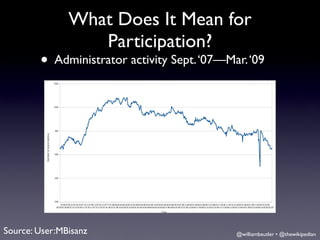 What Does It Mean for
                  Participation?
        • Administrator activity Sept. ‘07—Mar. ‘09




Source: User:MBisanz                         @williambeutler • @thewikipedian
 