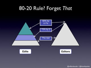 80-20 Rule? Forget That

          50% by
           0.7%


         73% by 2



          The rest




 Edits               Editors




                         @williambeutler • @thewikipedian
 