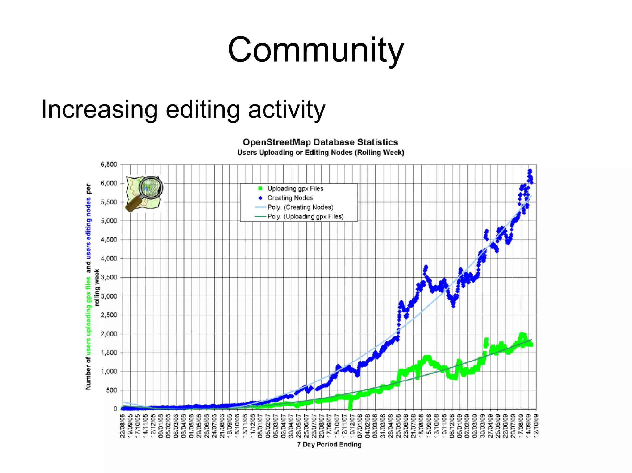 Names of streets Types of streets (trunk, residential, motorway) One-way restrictions Footpaths, tracks, pedestrian, rivers, railways Parks, woodland, industrial areas, cemeteries POI (pubs, cash machines, post offices, post boxes, bus stops,  toilets, supermarkets, restaurants, kebab shops,  monuments, hotels, picnic sites, barriers, light houses,  piers, sports centres, petrol stations,  playgrounds,  cinemas, car parks, universities, bicycle parking, tourist information, etc   etc  etc lot of detail....  lot of effort... 
