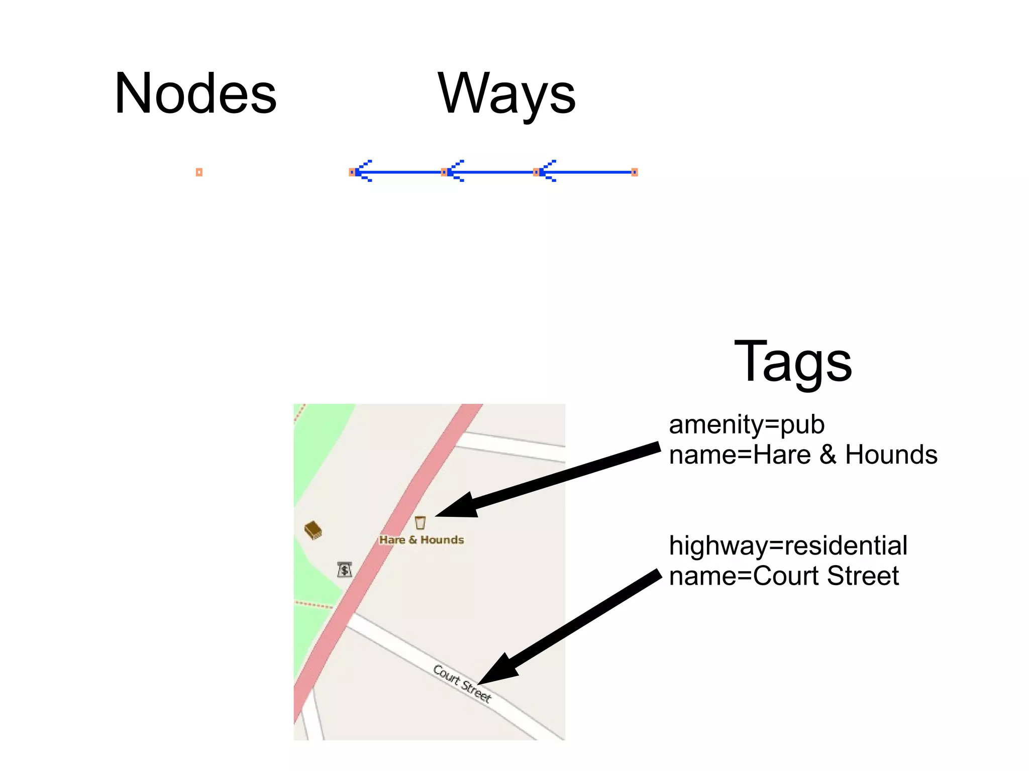 Nodes  Ways Tags amenity=pub name=Hare & Hounds highway=residential name=Court Street 