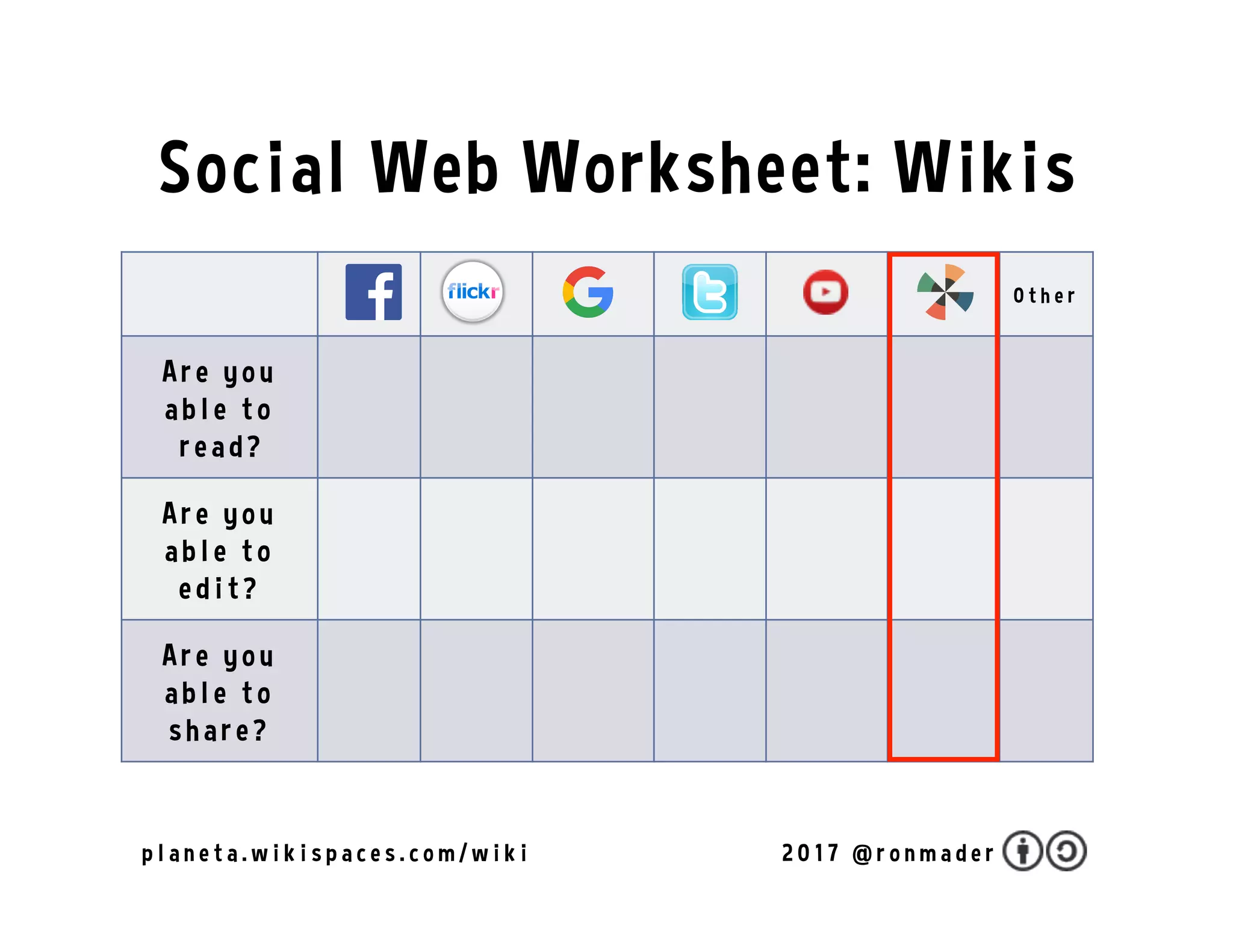 O t h e r
Ar e yo u
abl e to
r e ad?
Ar e yo u
abl e to
e di t?
Ar e yo u
abl e to
share ?
2 0 1 7 @ r o n m a d e rp l a n e t a . w i k i s p a c e s . c o m / w i k i
Social Web Worksheet: Wikis
 