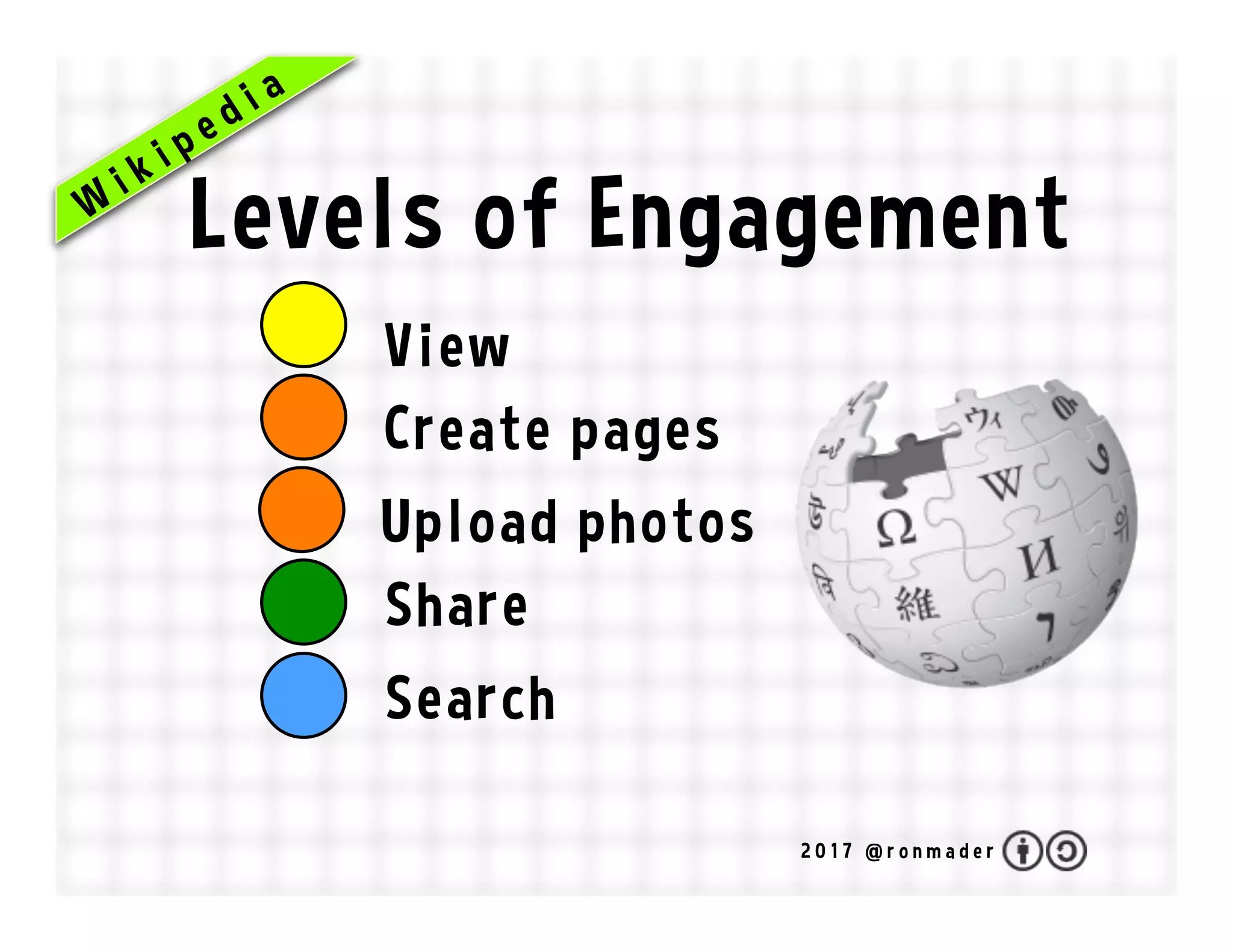 View
Create pages
Share
Upload photos
Search
2 0 1 7 @ r o n m a d e r
Levels of Engagement
 