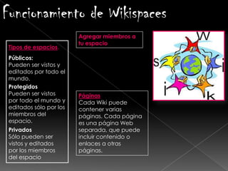 Wiki, wikispace. 