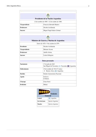 Julio Argentino Roca                                                                                           2




                                        Presidente de la Nación Argentina
                                       12 de octubre de 1880 – 12 de octubre de 1886

                   Vicepresidente                      Francisco Bernabé Madero

                   Predecesor                          Nicolás Avellaneda

                   Sucesor                             Miguel Ángel Juárez Celman




                                    Ministro de Guerra y Marina de Argentina
                                           Enero de 1878 – 9 de octubre de 1879

                   Presidente                          Nicolás Avellaneda

                   Vicepresidente                      Mariano Acosta

                   Predecesor                          Adolfo Alsina

                   Sucesor                             Carlos Pellegrini


                                                      Datos personales

                   Nacimiento                          17 de julio de 1843
                                                       San Miguel de Tucumán,          Tucumán,    Argentina

                   Fallecimiento                       19 de octubre de 1914 (71 años)
                                                            Buenos Aires,      Argentina

                   Partido                             Partido Autonomista Nacional

                   Apodo                               El Zorro
                                                       El Malón

                   Cónyuge                             Clara Funes

                   Profesión                           Militar




                                                               Teniente
                                                         General
                                            Lealtad                   Argentina

                                            Servicio/rama        Ejército Argentino

                                            Mandos               Ejército Argentino
 