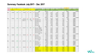 Summary Facebook July2017- Dec 2017
 