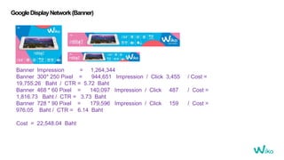 GoogleDisplayNetwork(Banner)
Banner Impression = 1,264,344
Banner 300* 250 Pixel = 944,651 Impression / Click 3,455 / Cost =
19,755.26 Baht / CTR = 5.72 Baht
Banner 468 * 60 Pixel = 140,097 Impression / Click 487 / Cost =
1,816.73 Baht / CTR = 3.73 Baht
Banner 728 * 90 Pixel = 179,596 Impression / Click 159 / Cost =
976.05 Baht / CTR = 6.14 Baht
Cost = 22,548.04 Baht
 
