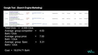 GoogleText (SearchEngineMarketing)
Total Text Impression = 171,003
Total Click = 2,595 Click
Average group competitor = 4.03
Baht / Click
Average group price = 7.00
Baht / Click
Average group Spec = 5.31
Baht / Click
Cost = 19,074.71 Baht
 