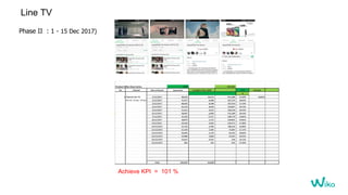 Line TV
Phase II : 1 - 15 Dec 2017)
Achieve KPI = 101 %
 