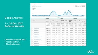 Google Analytic
1 – 31 Dec 2017
Refferral Website
• Mobile Facebook No1.
• Facebook No 1.
• Checkraka.com
 