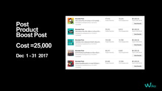Post
Product
Boost Post
Cost =25,000
Dec 1 - 31 2017
 