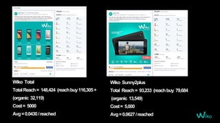 Wiko Total
TotalReach= 148,424 (reachbuy116,305+
(organic 32,119)
Cost= 5000
Avg=0.0430/reached
Wiko Sunny2plus
Total Reach= 93,233 (reachbuy 79,684
(organic 13,549)
Cost= 5,000
Avg=0.0627/reached
 