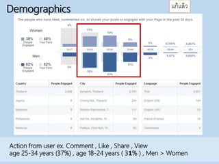 Demographics
Action from user ex. Comment , Like , Share , View
age 25-34 years (37%) , age 18-24 years ( 31% ) , Men > Women
แก้แล้ว
 