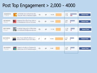 Post Top Engagement > 2,000 - 4000
 