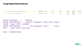 GoogleDisplayNetwork(Banner)
Banner Impression = 1,564,531
Banner 300* 300 Pixel = 1,563,777 Impression / Click 4,349 / Cost =
18,635 Baht / CTR = 4.28 Baht
Banner 300 *300 Pixel = 703 Impression / Click 1 / Cost =
5.38 Baht / CTR = 5.38 Baht
Cost = 18,640.38 Baht
 