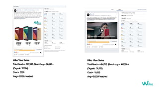 Wiko View Series
TotalReach= 484,710 (Reachbuy= 446390+
(Organic 38,320)
Cost= 10,000
Avg=0.0224/reached
Wiko View Series
TotalReach= 127,242 (Reachbuy= 96,648+
(Organic 32,594)
Cost= 5000
Avg=0.0528/reached
 