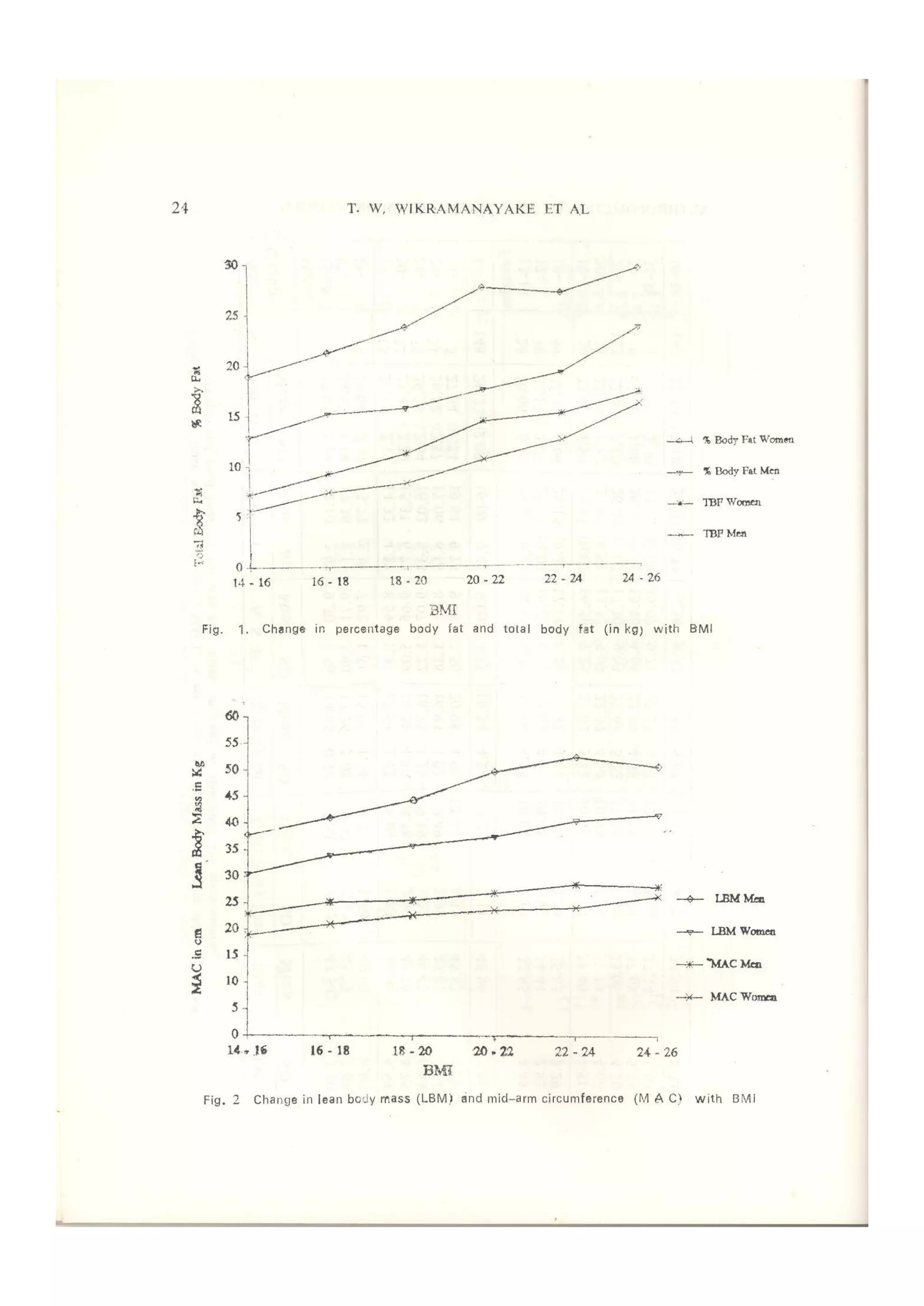 Authropometry of Sri Lankan Sportsmen and Sportswomen, with Special Reference to Body Mass Index