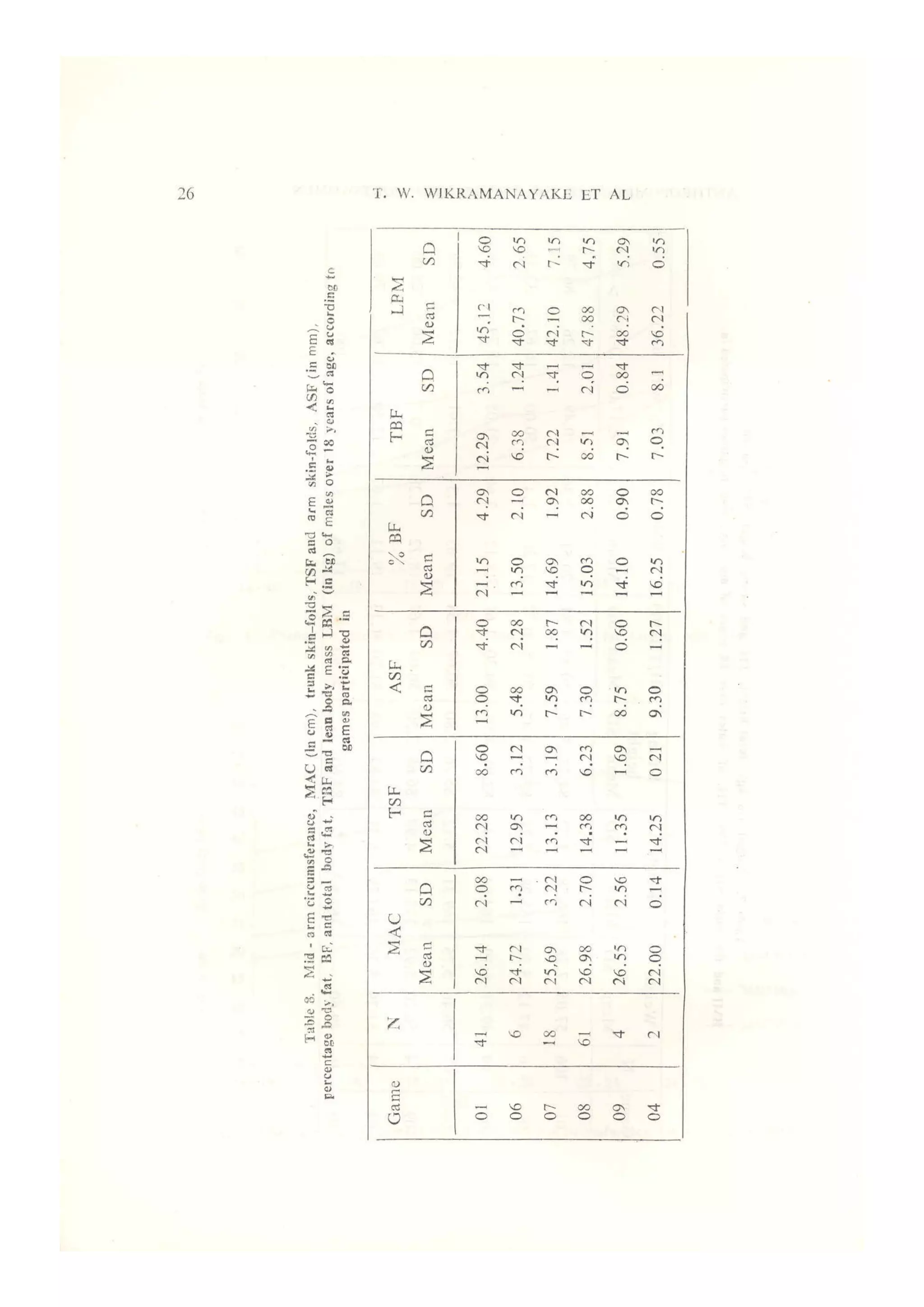 Authropometry of Sri Lankan Sportsmen and Sportswomen, with Special Reference to Body Mass Index