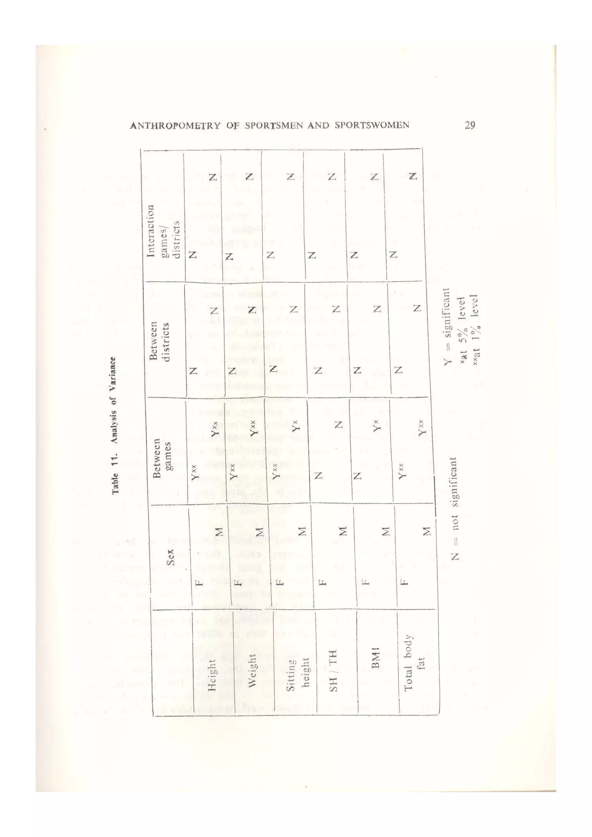 Authropometry of Sri Lankan Sportsmen and Sportswomen, with Special Reference to Body Mass Index