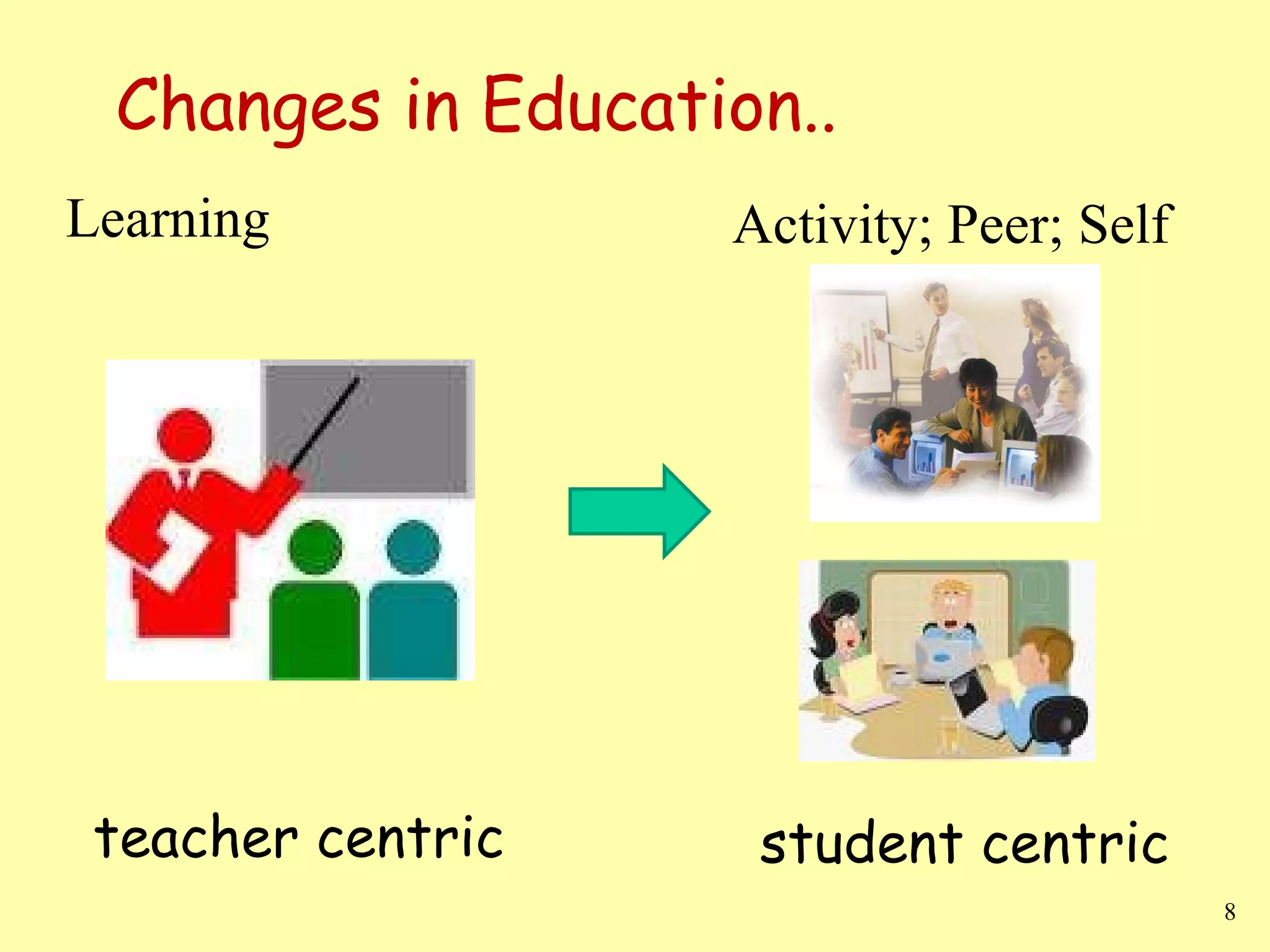 Changes in Education.. Learning  student centric teacher centric Activity; Peer; Self 