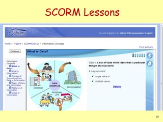 Scorm Lesson Learning beyond the classroom | PPT